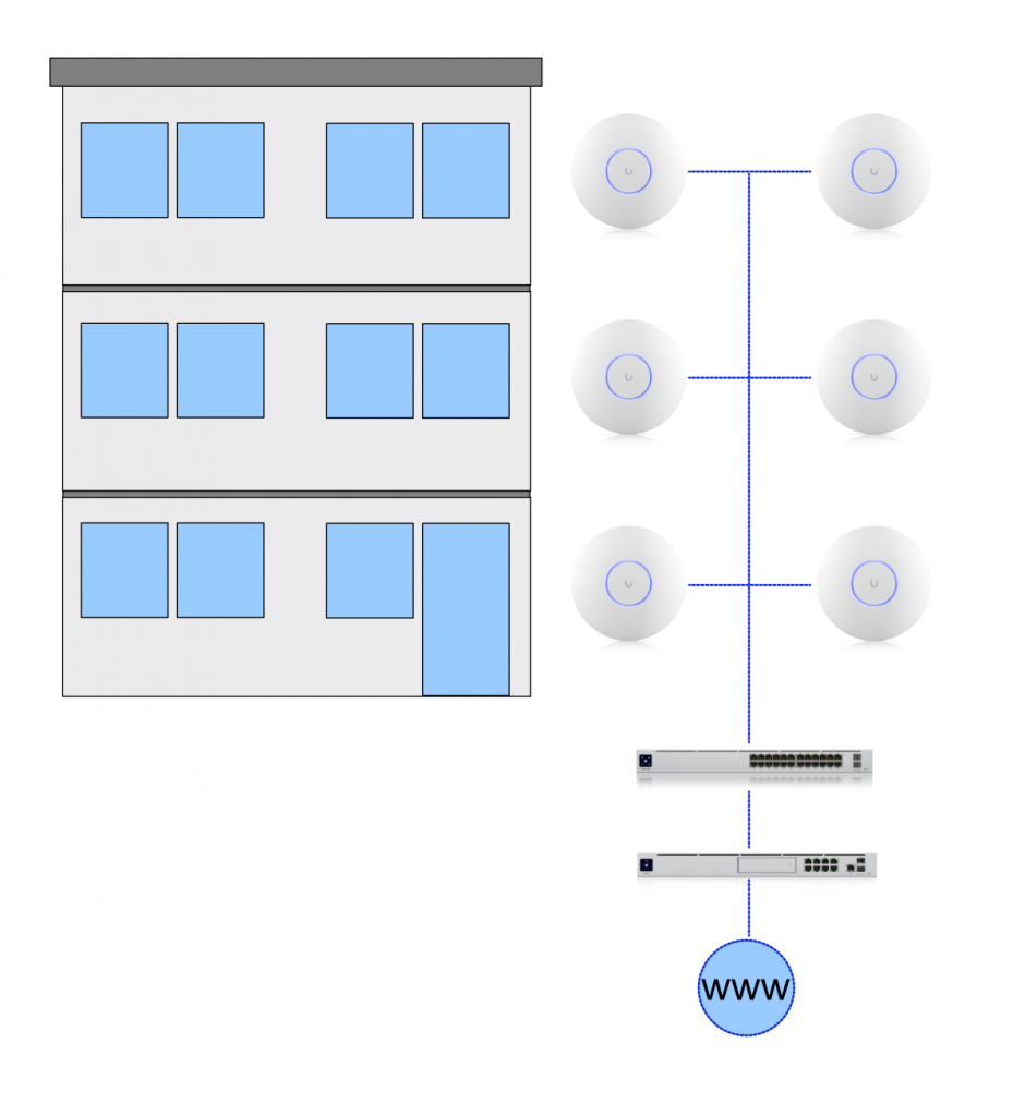 Beispiel-WLAN