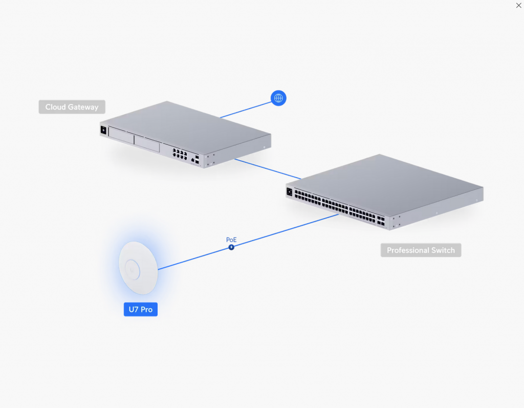 UniFi-WLAN-Aufbau